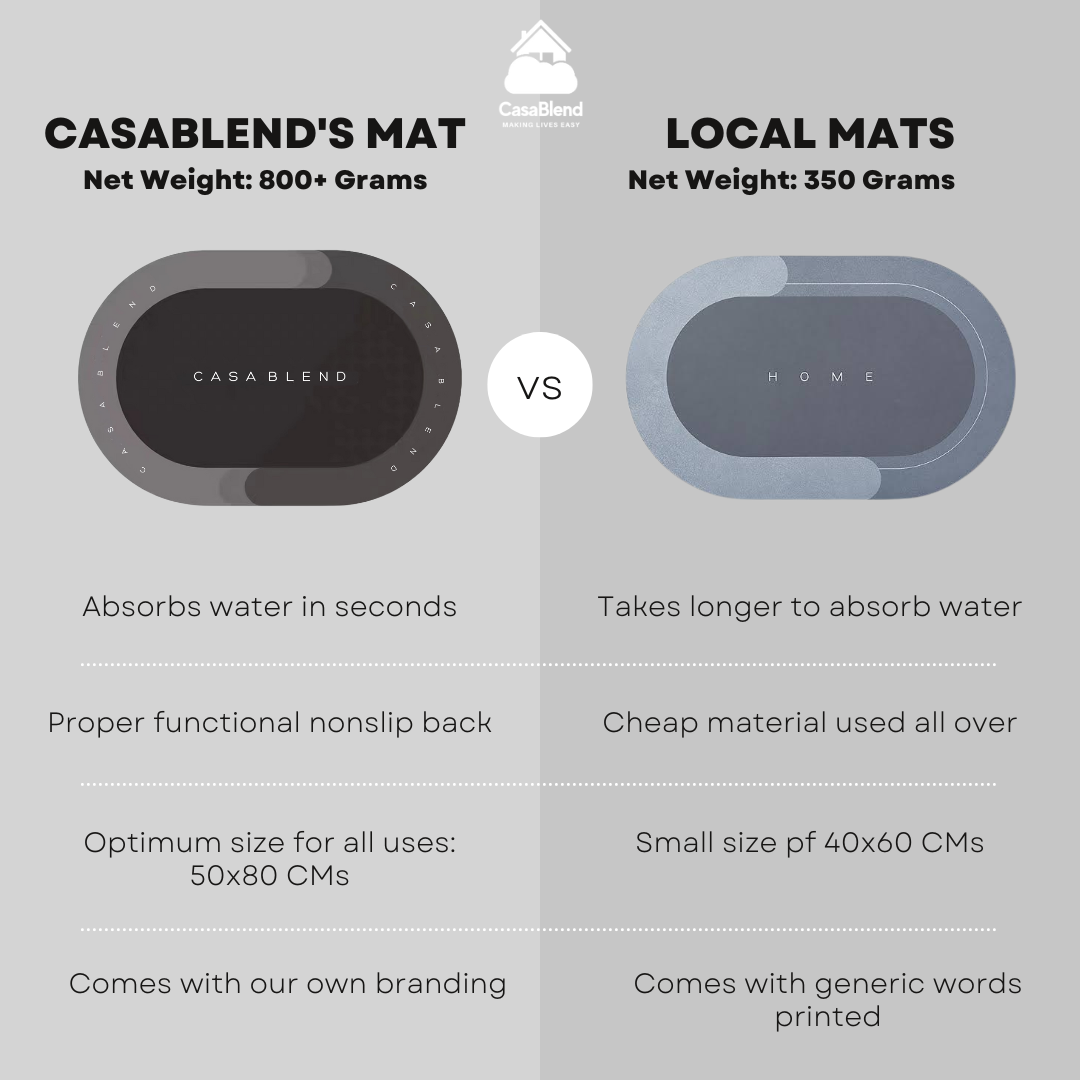 CasaBlend's Super Absorbent DryMat