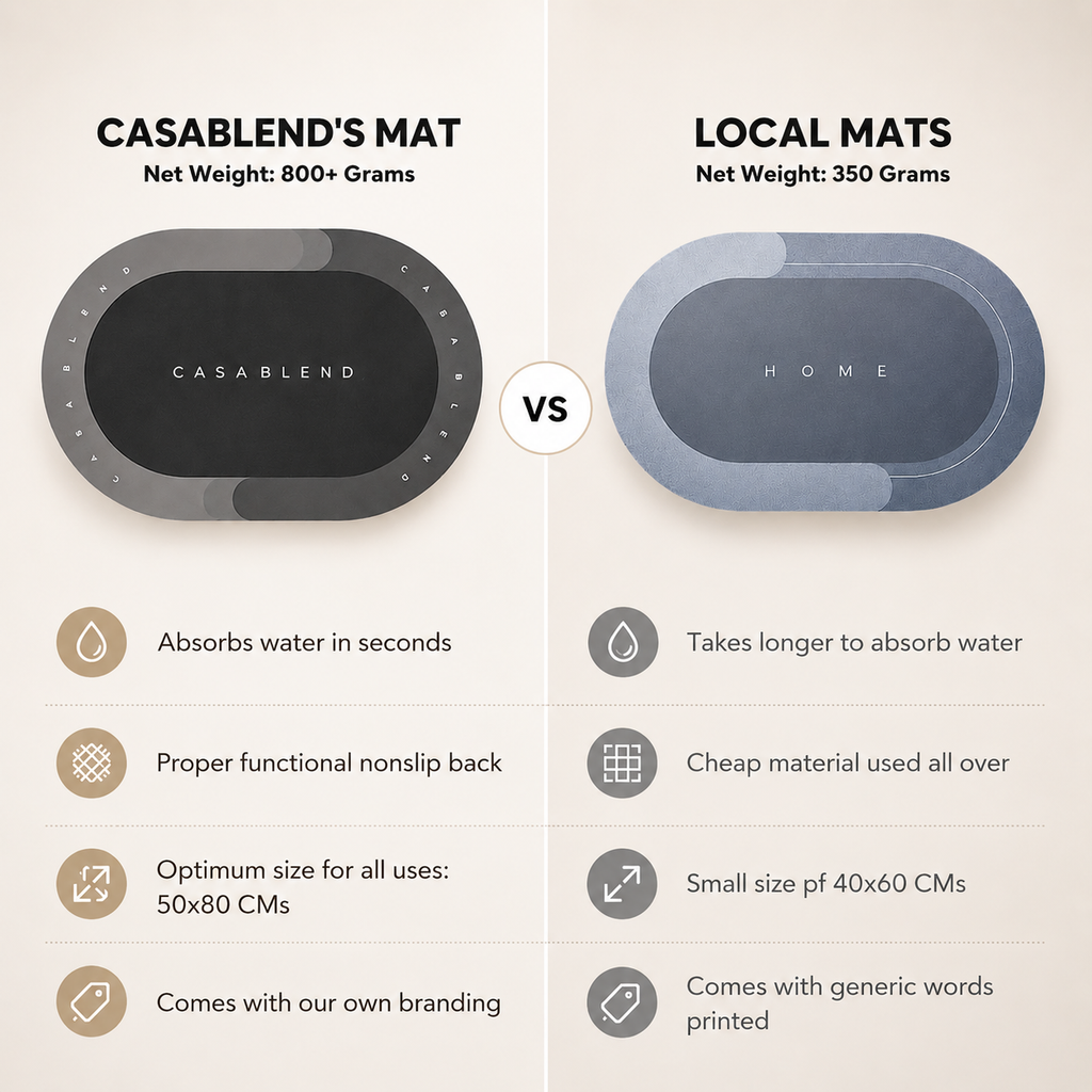 CasaBlend's Super Absorbent DryMat