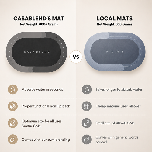 CasaBlend's Super Absorbent DryMat