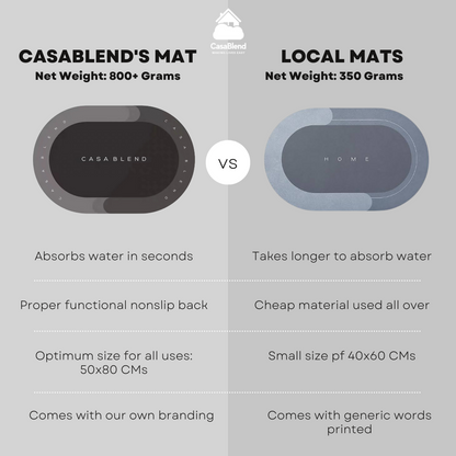 CasaBlend's Super Absorbent DryMat